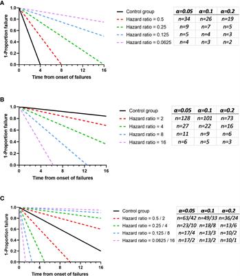 Considerations in the design of animal infection pilot studies
